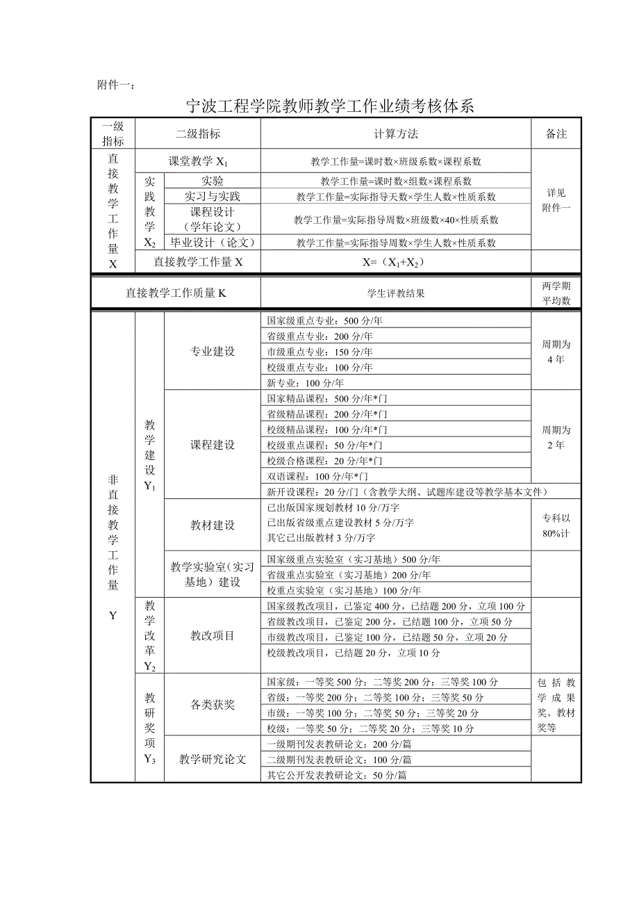 杭州电子科技大学教师教学工作业绩考核办法_第4页