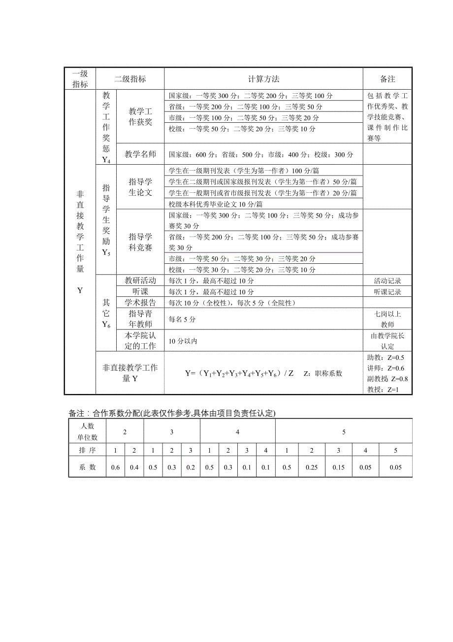 杭州电子科技大学教师教学工作业绩考核办法_第5页