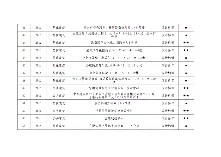 安徽二星级绿色建筑评价标识项目清单_第4页