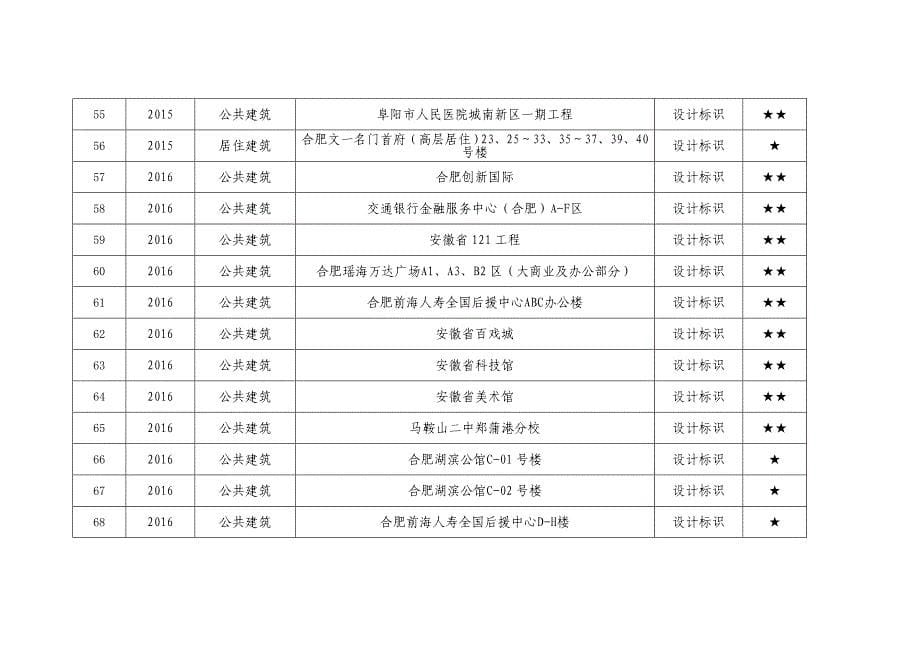 安徽二星级绿色建筑评价标识项目清单_第5页