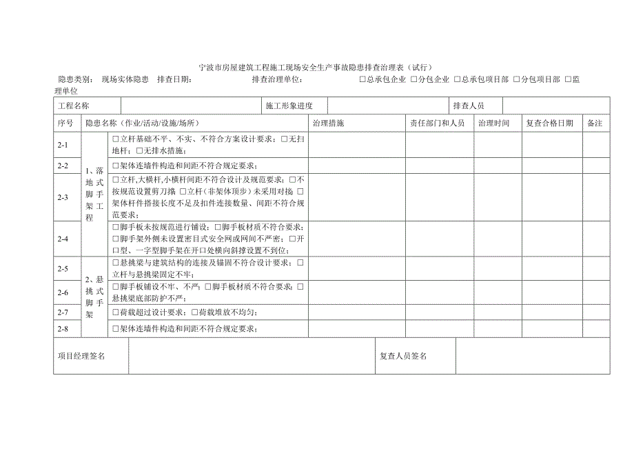 宁波市房屋建筑工程施工现场安全生产事故隐患排查治理表_第2页