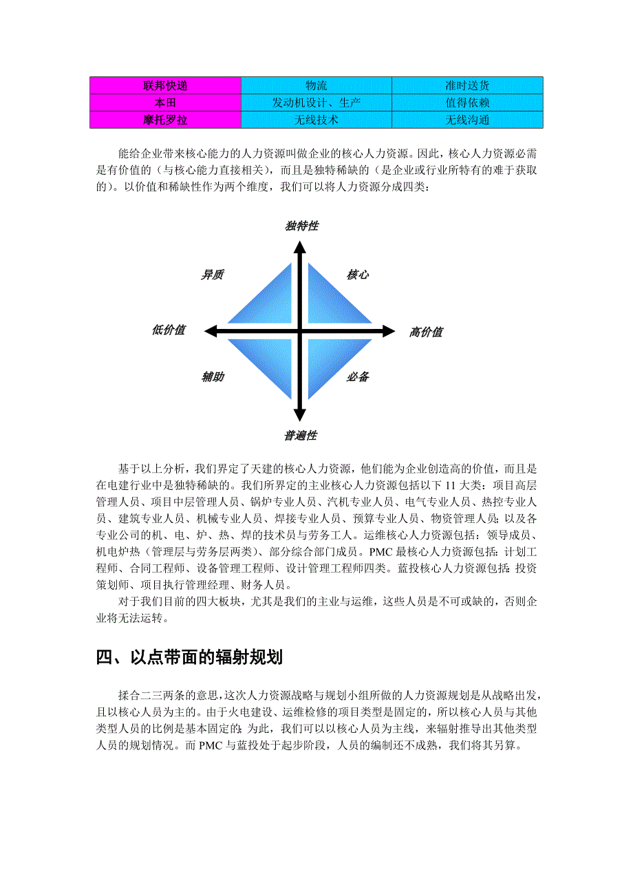 某火电公司人力资源规划报告分析_第4页