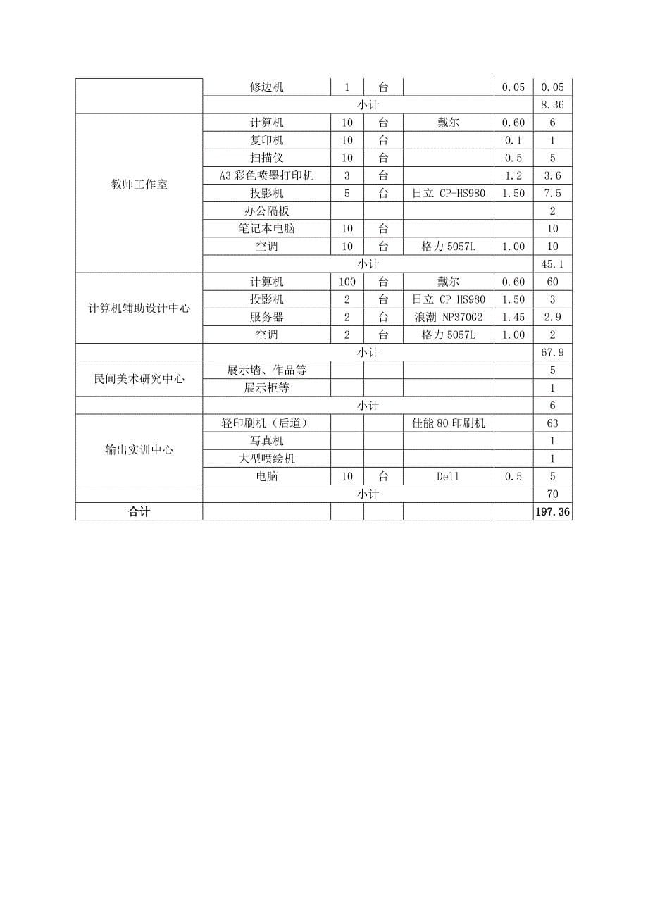 美术系实训室建设规划_第5页