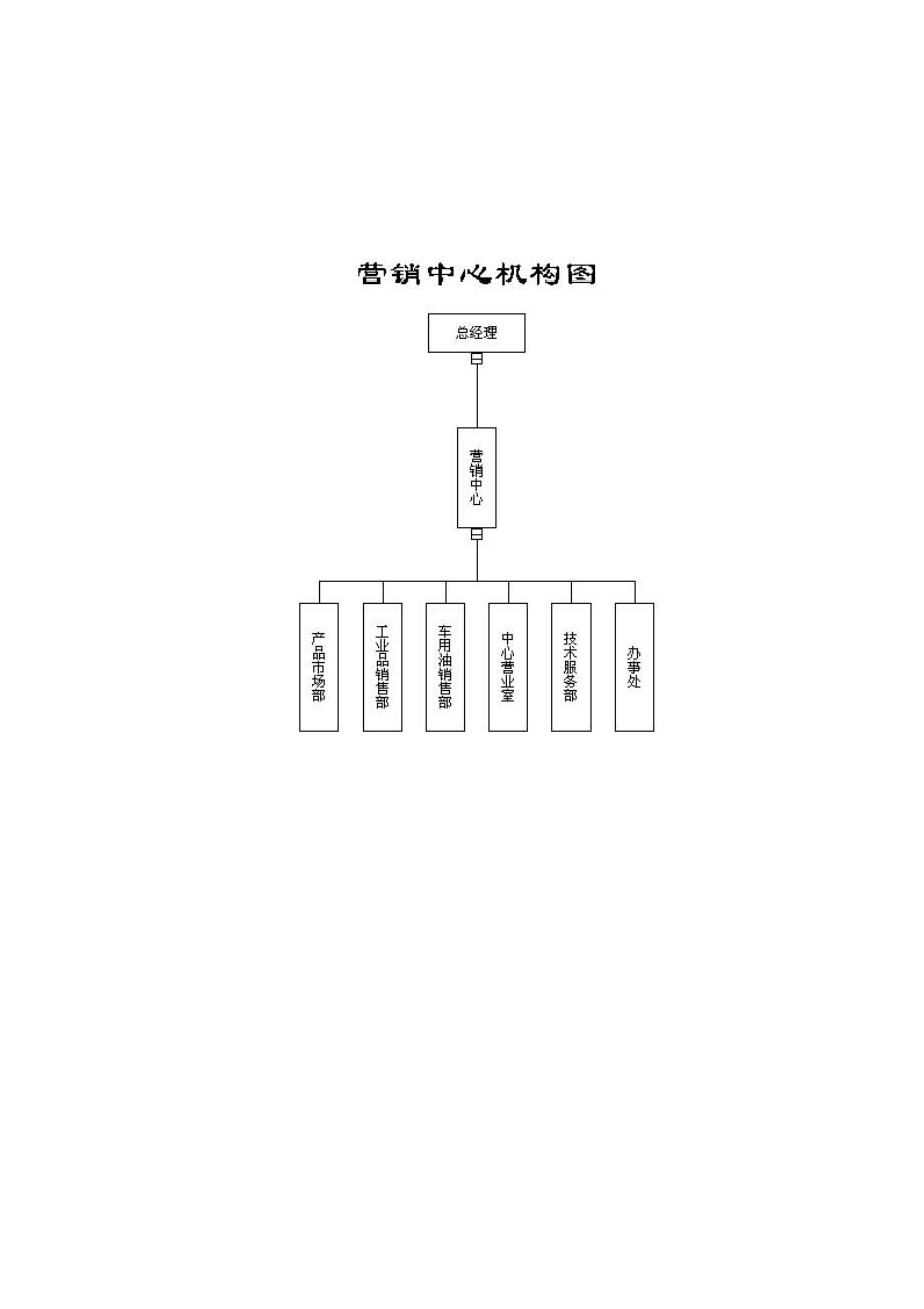 某公司营销部部门职责_第1页