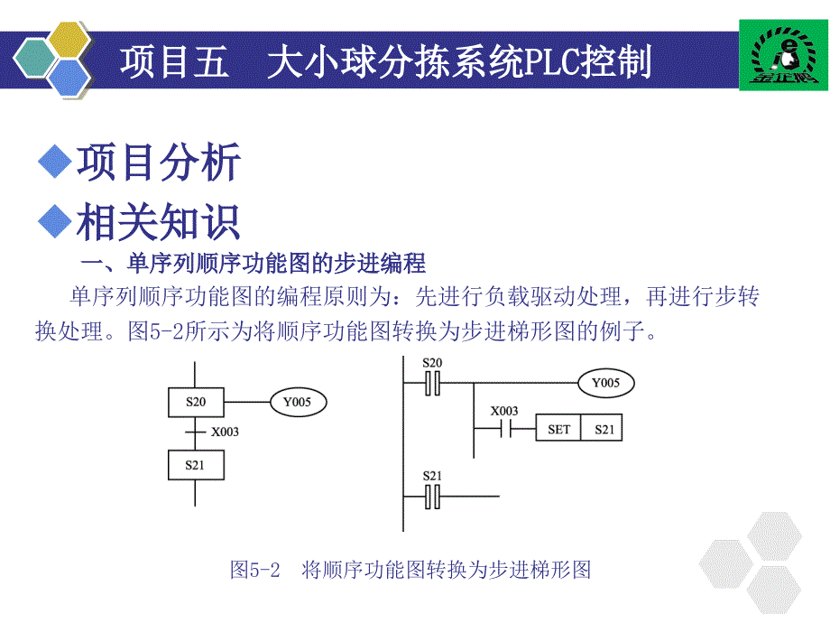 项目五  大小球分拣系统plc控制_第4页