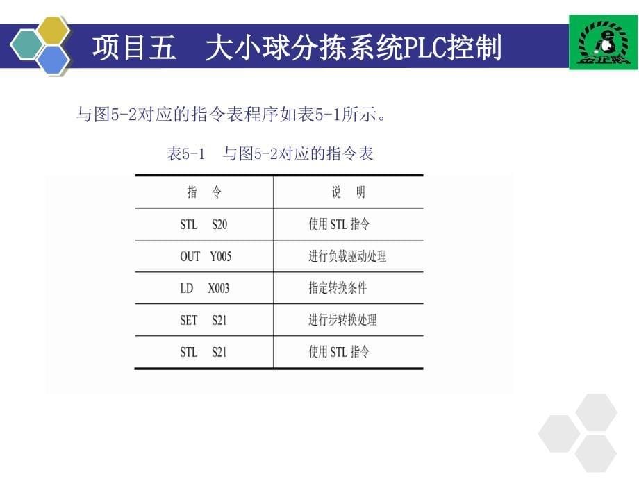 项目五  大小球分拣系统plc控制_第5页