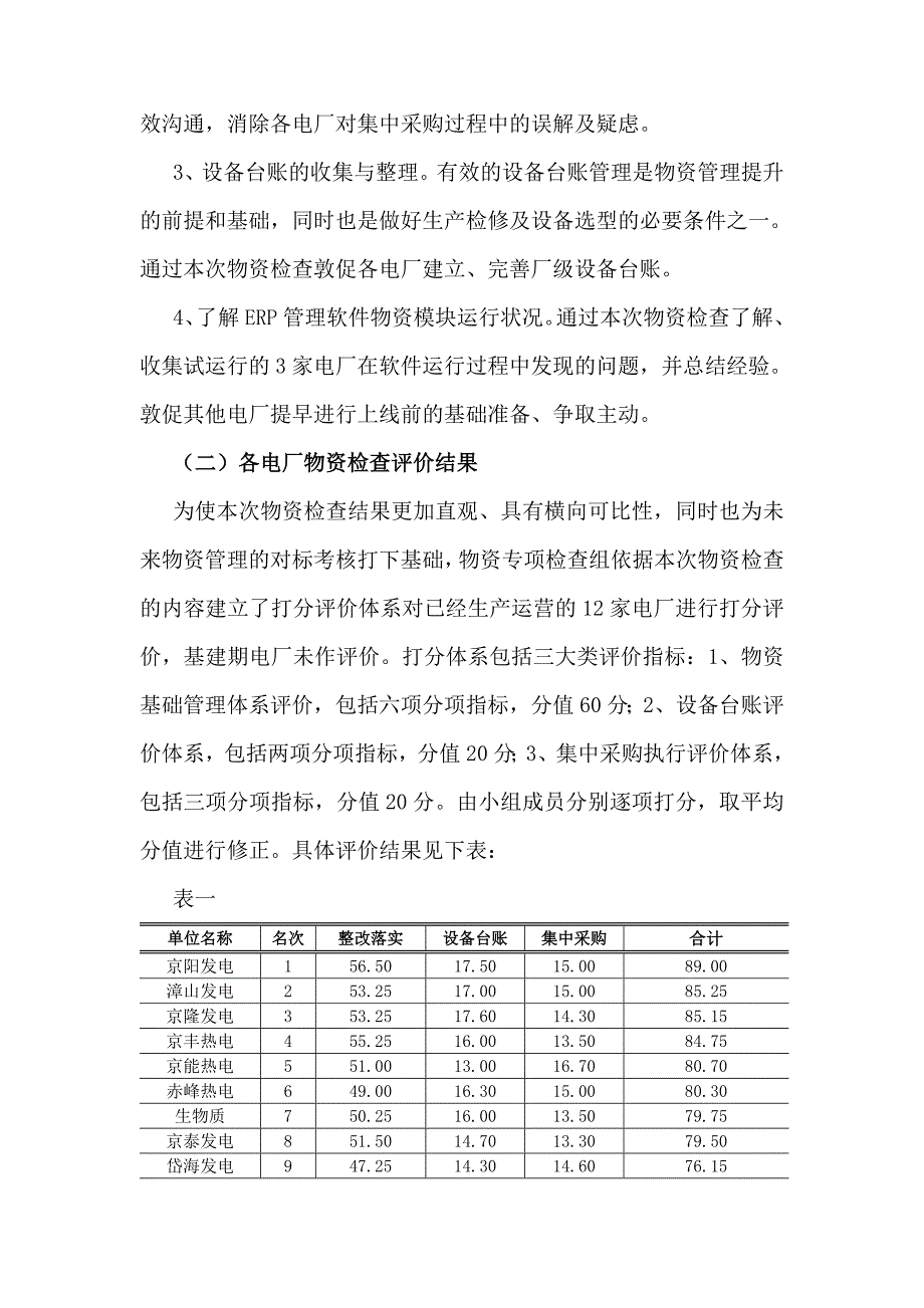 北京能源投资(集团)公司2011年度电力生产物资专项检查报告_第2页