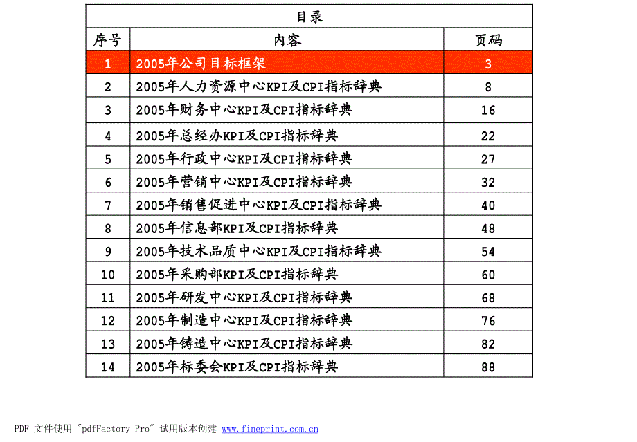 某公司目标框架及kpi指标辞典_第2页