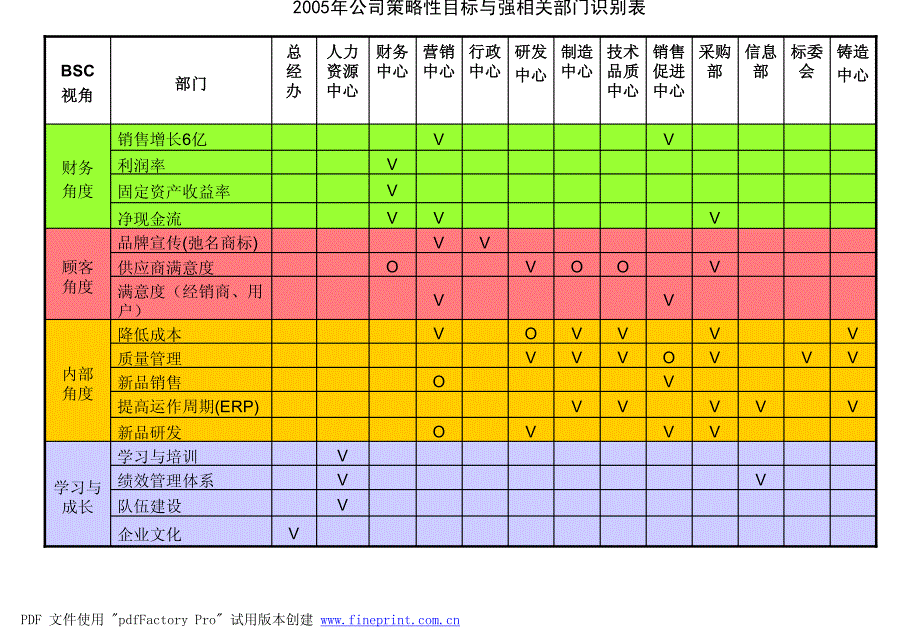 某公司目标框架及kpi指标辞典_第4页