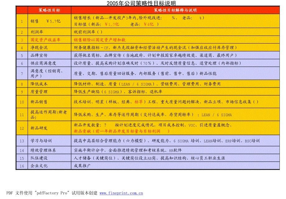 某公司目标框架及kpi指标辞典_第5页