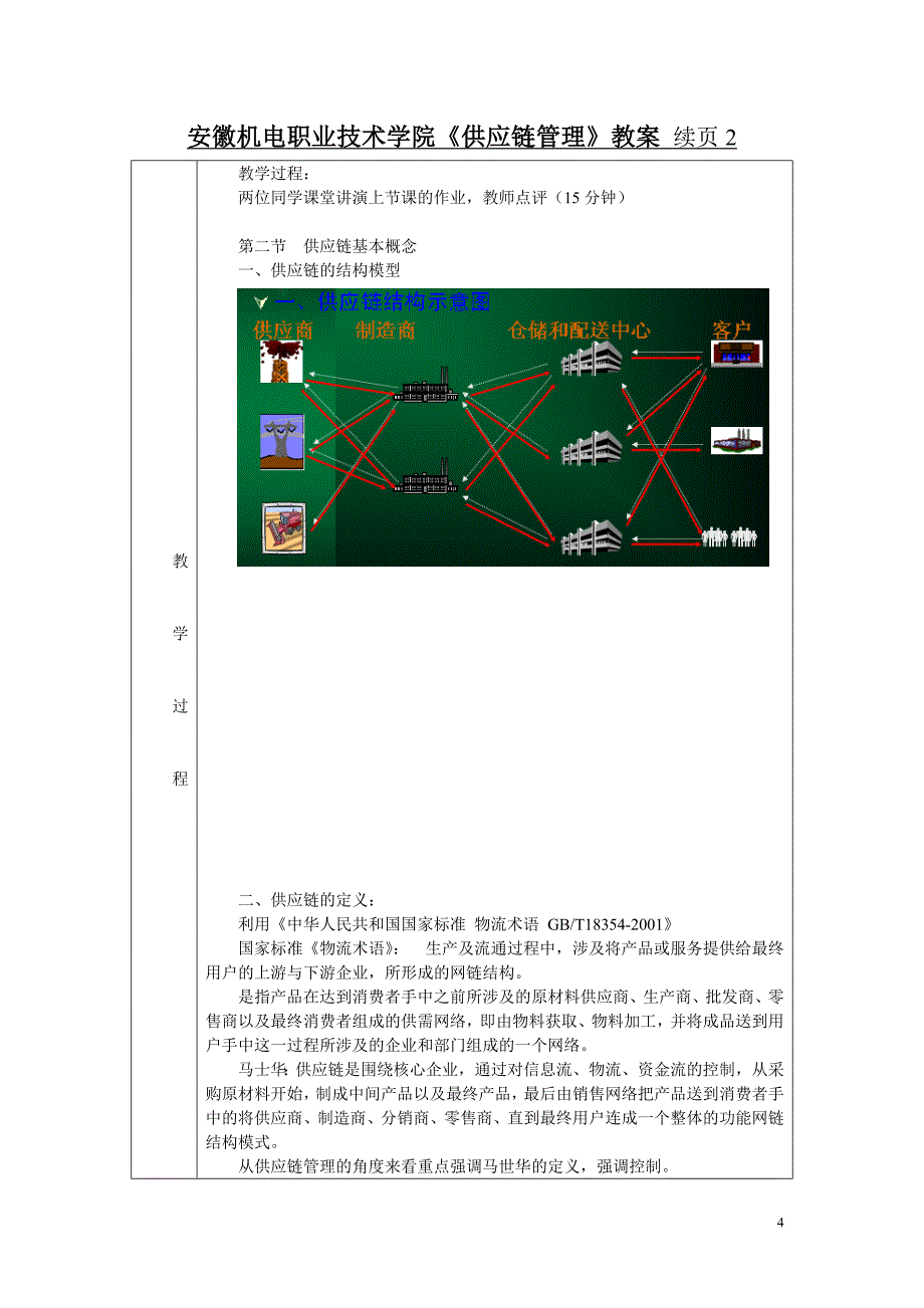 安徽机电职业技术学院《供应链管理》教案_第4页