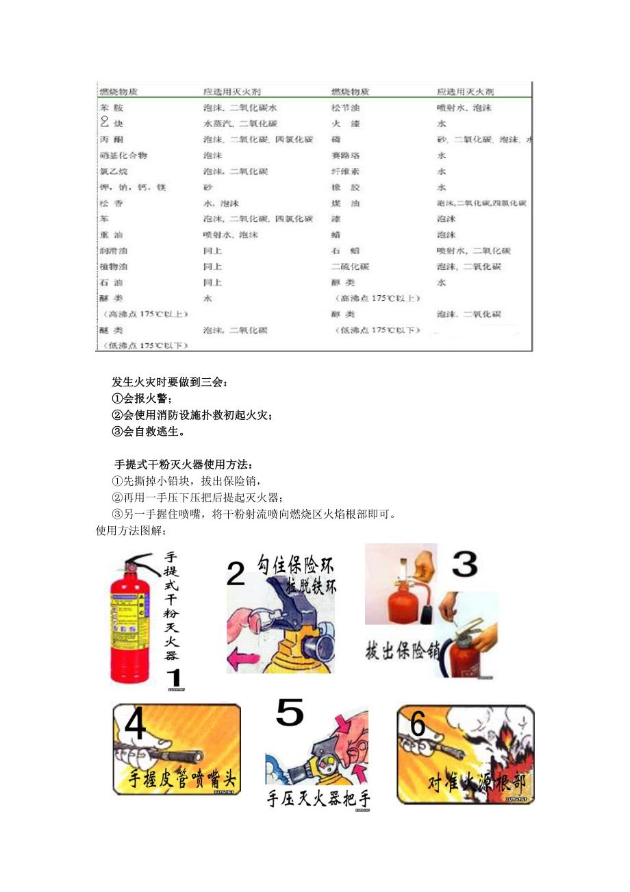 实验室常见事故的应急措施汇总_第4页