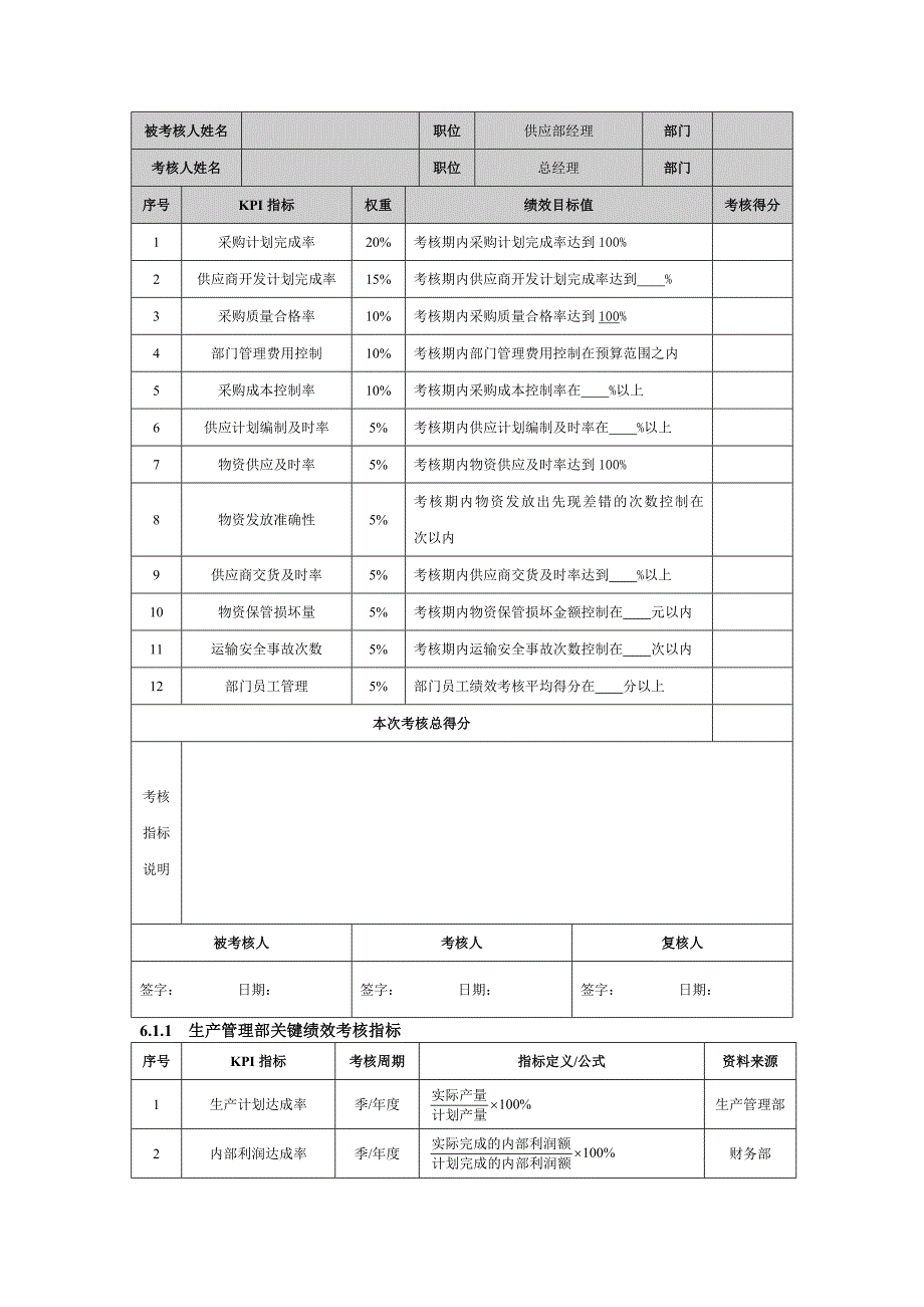 某公司采购部经理绩效考核指标量表_第2页