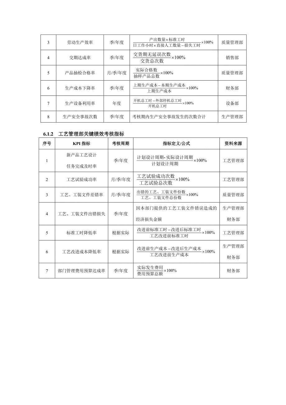 某公司采购部经理绩效考核指标量表_第3页