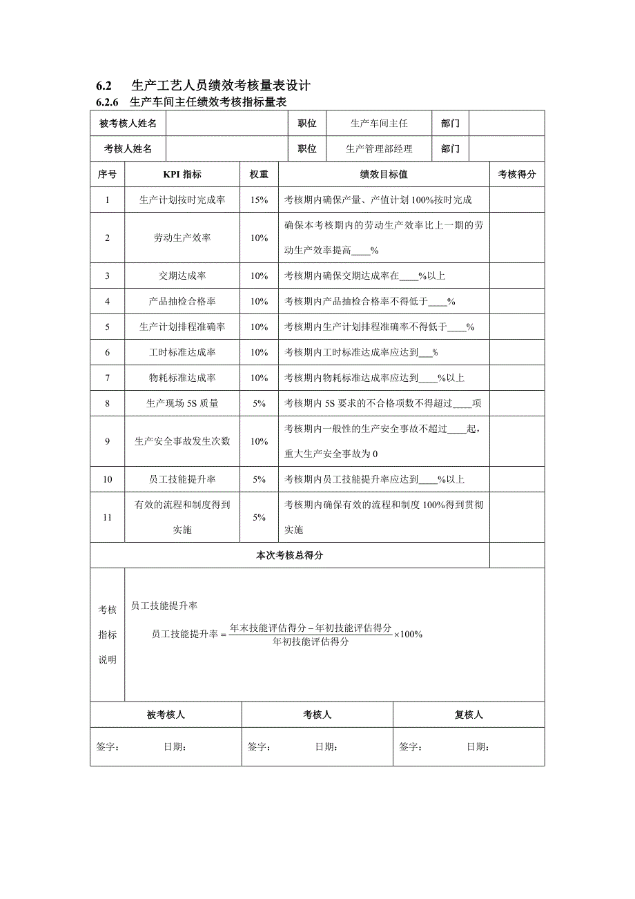 某公司采购部经理绩效考核指标量表_第4页