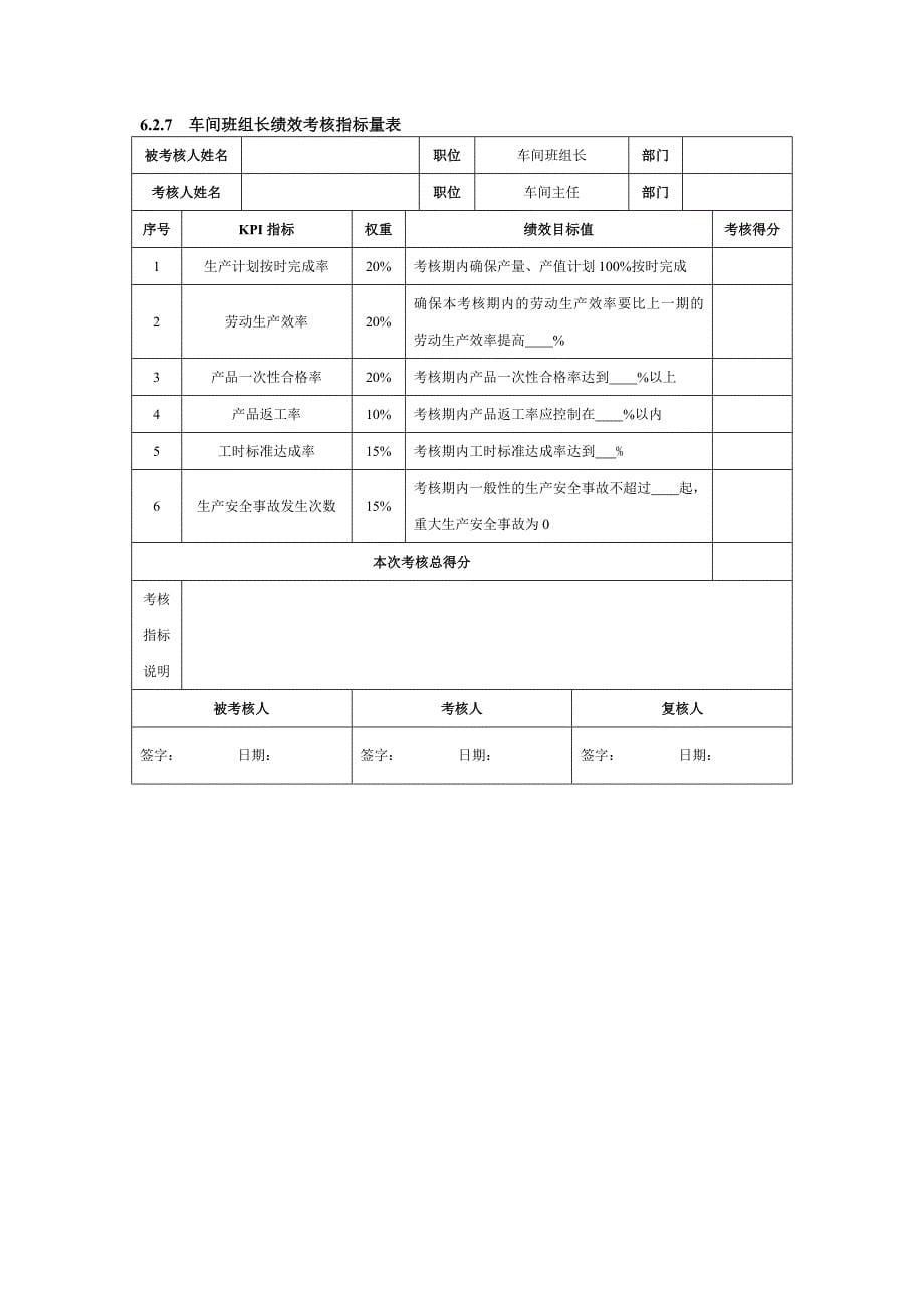 某公司采购部经理绩效考核指标量表_第5页