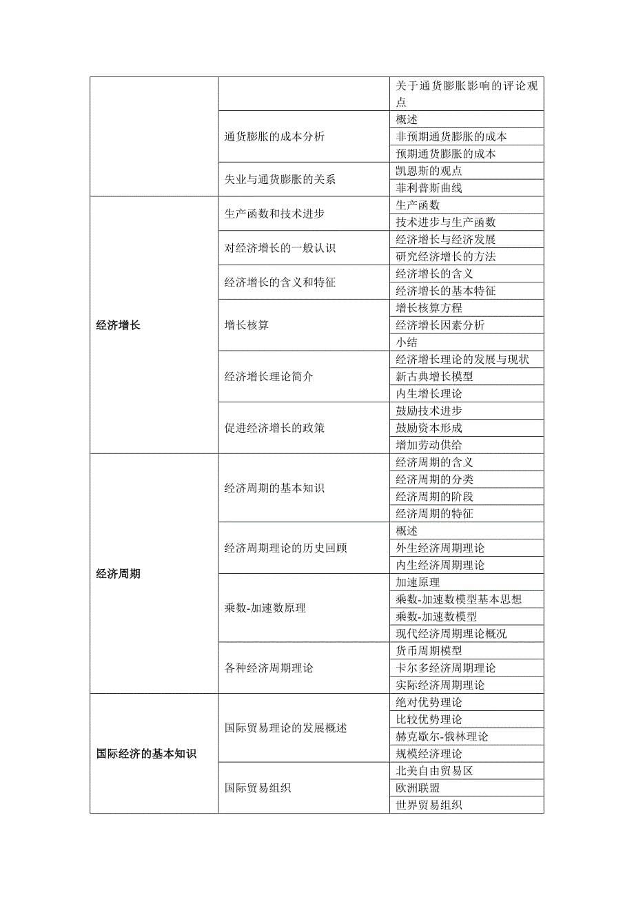 学科类别经济学学科名称微观经济学_第5页