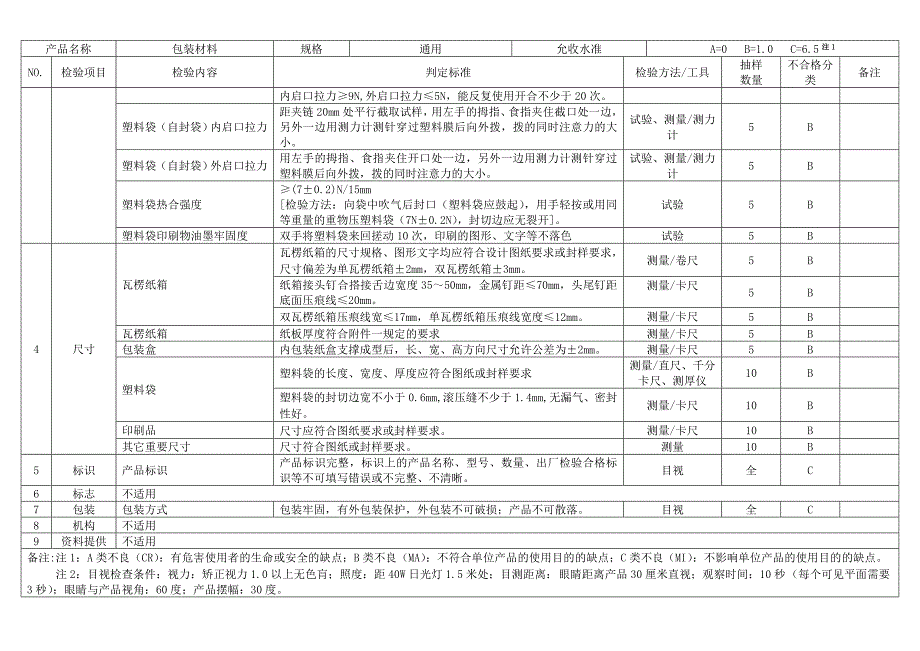 包装材料进料检验规范-新版_第3页