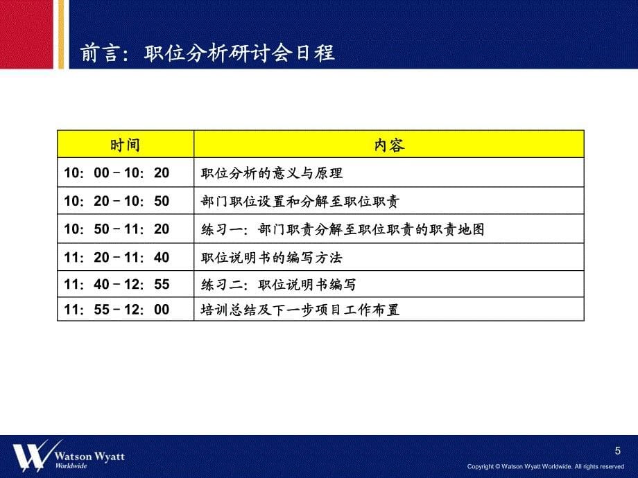 某知名置业公司岗位分析_第5页