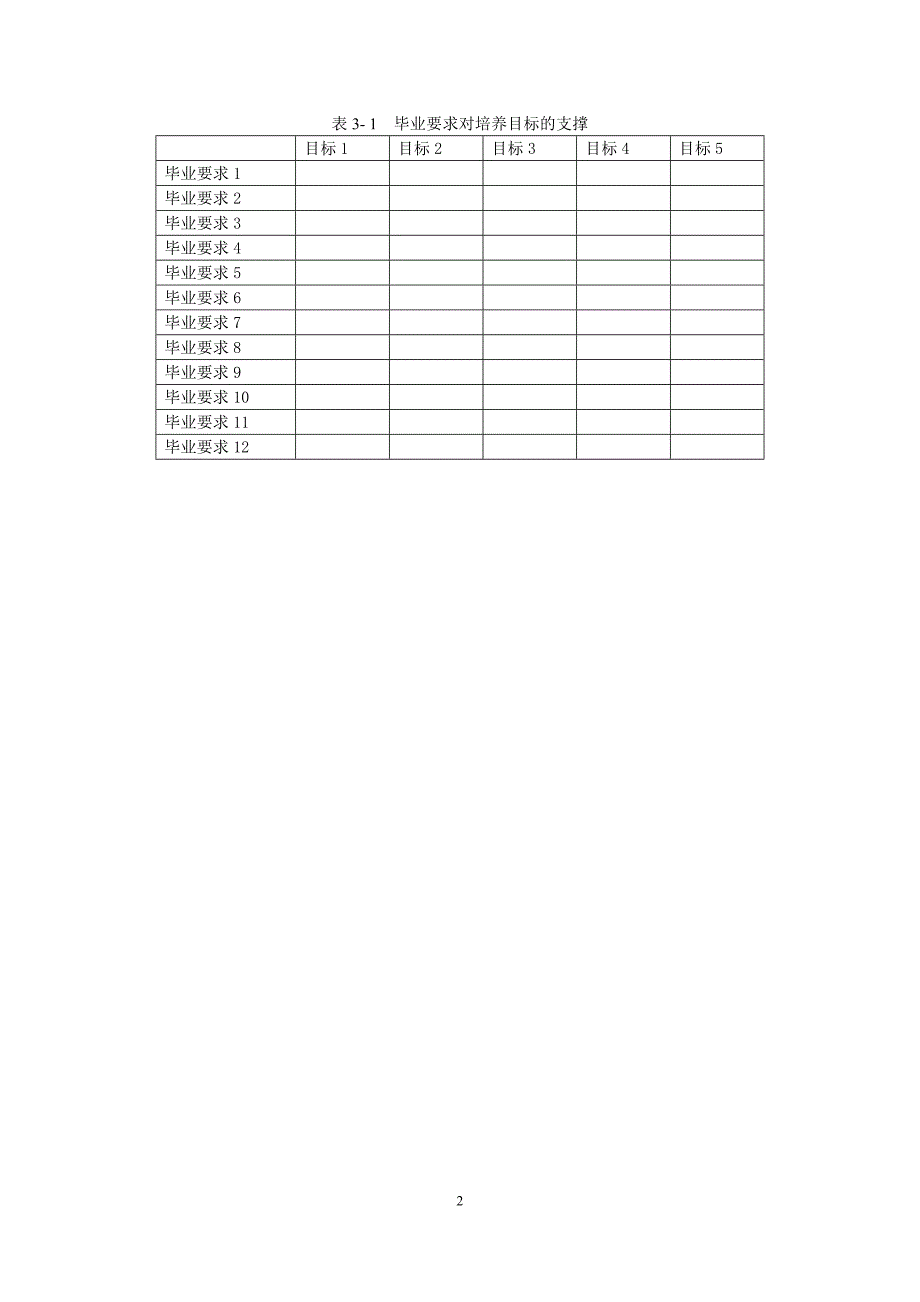 (终稿)毕业要求(2015.5.19)_第2页