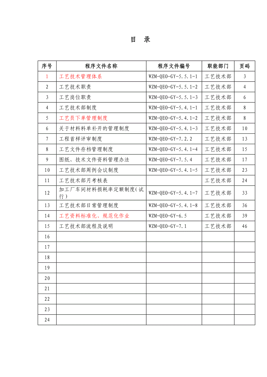 某公司工艺技术部工作手册_第2页