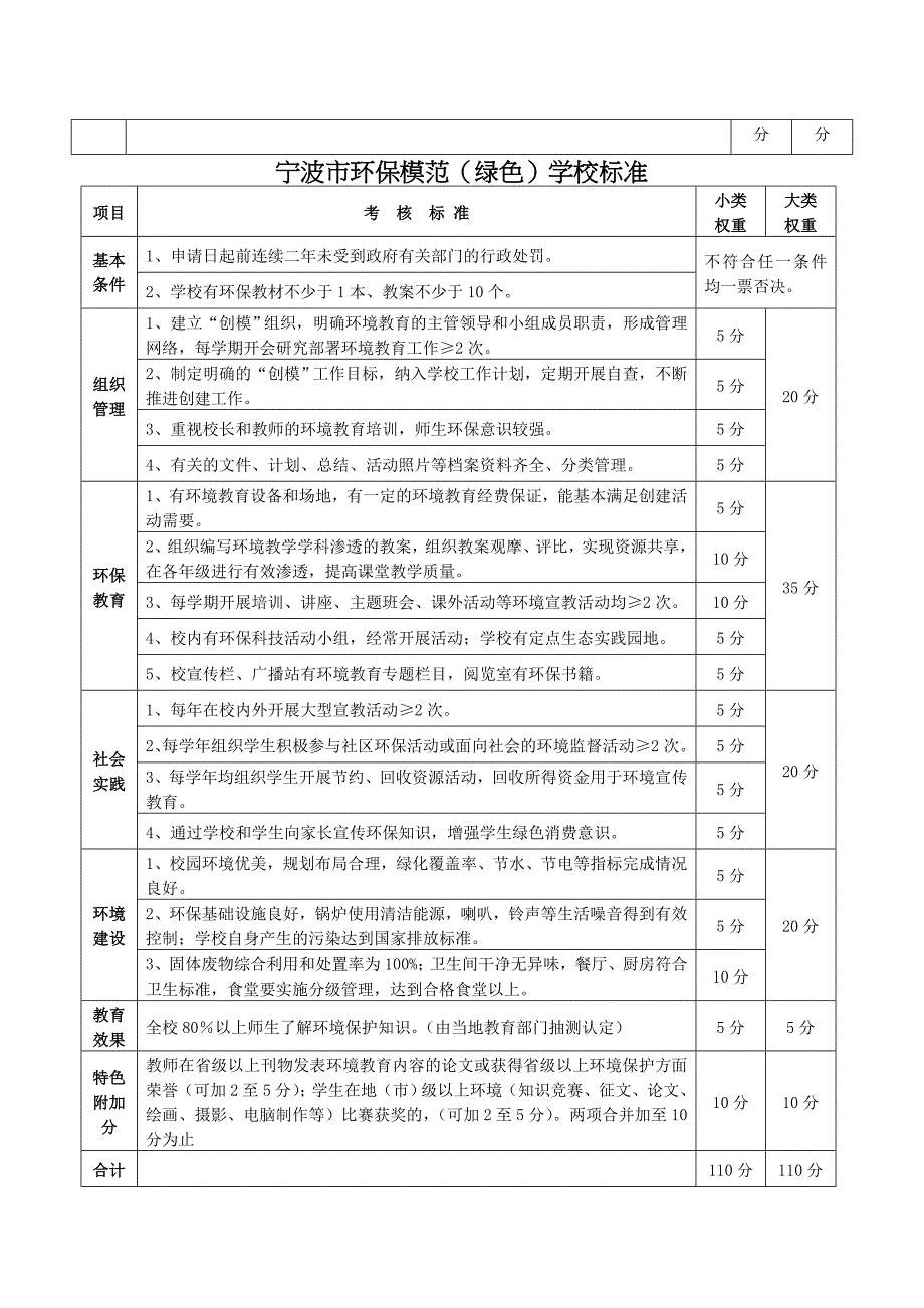 宁波市环保模范(绿色)小区标准_第3页