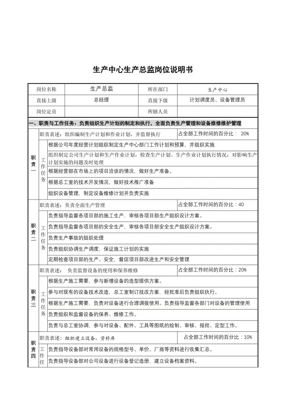 某公司生产中心生产总监岗位描述_第1页