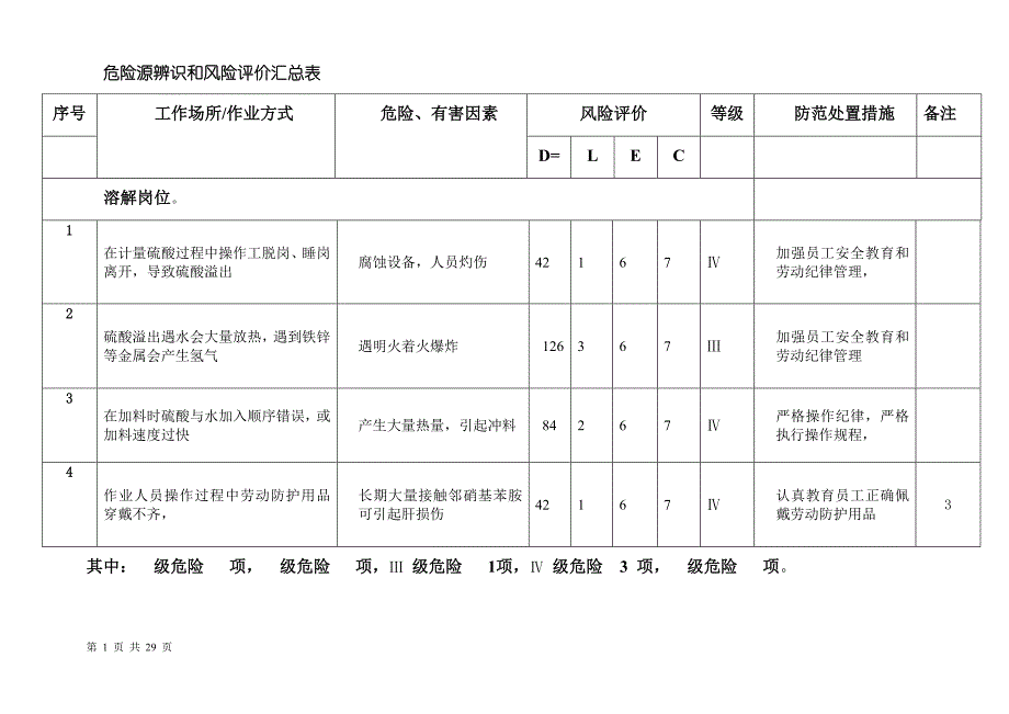 危险源辨识和风险评价汇总表(1)_第1页