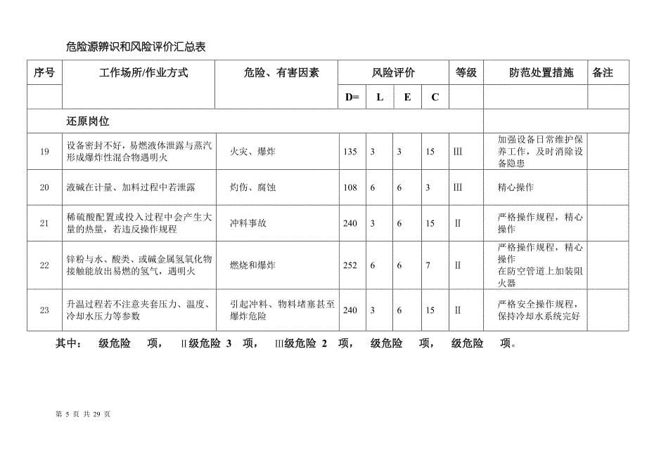 危险源辨识和风险评价汇总表(1)_第5页