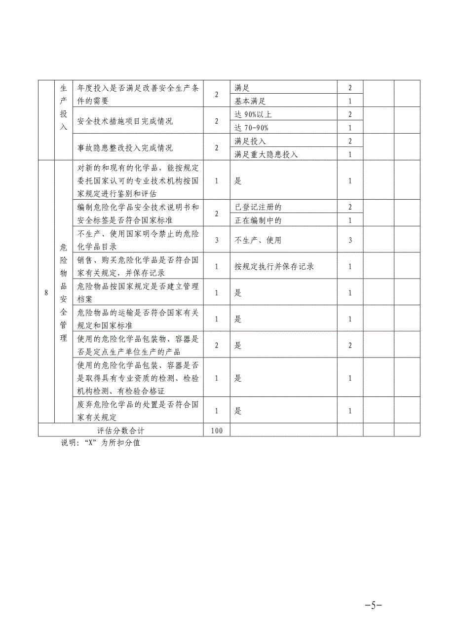 安全评估检查表及淘汰相关法规_第5页