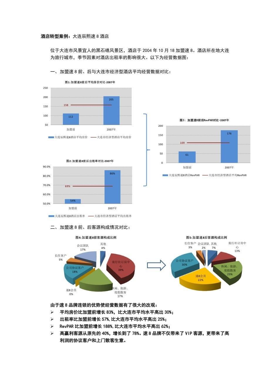 美国速酒店加盟手册_第5页