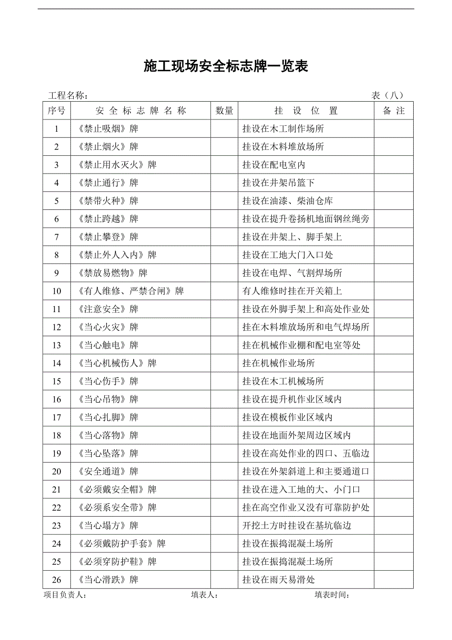 安全检查验收表格全套(无密码)_第1页