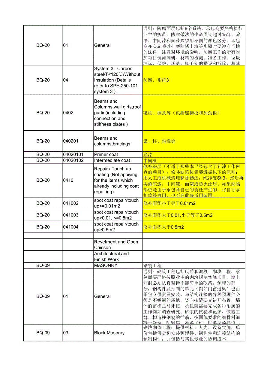 某外资项目工程量清单报价——中英文对照_第4页