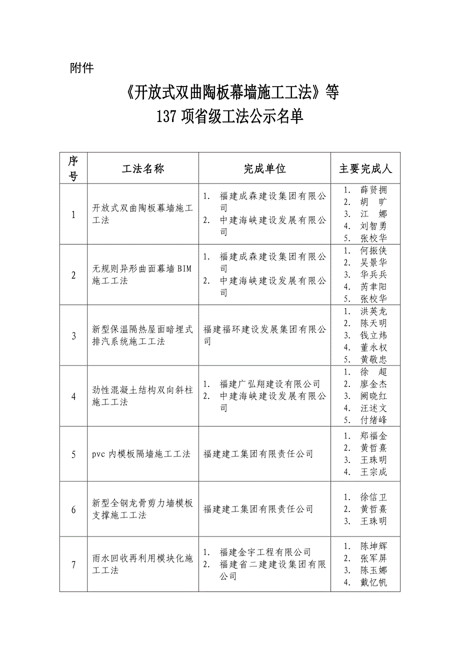 开放式双曲陶板幕墙施工工法_第1页