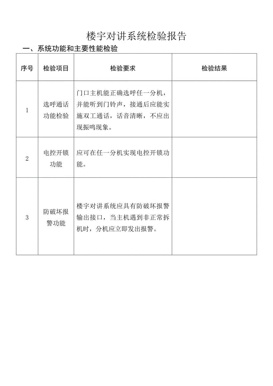 弱电智能化学系统检测报告---样表汇总_第5页