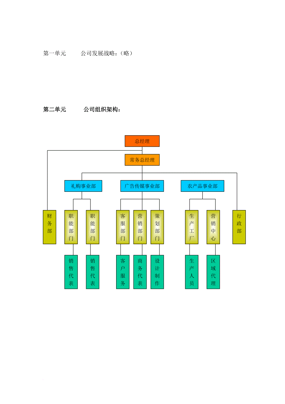 公司架构、目标、流程_第1页