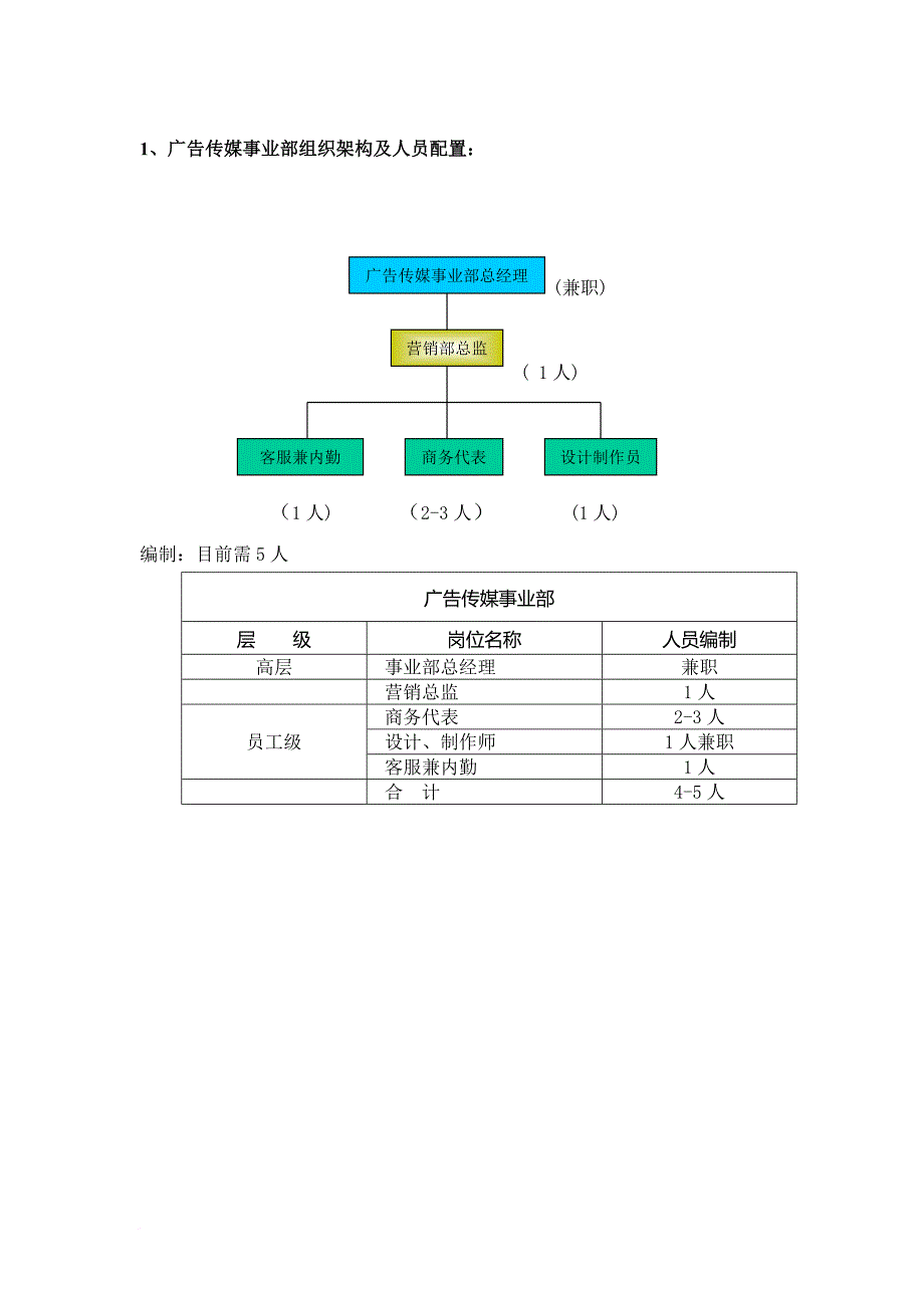 公司架构、目标、流程_第2页