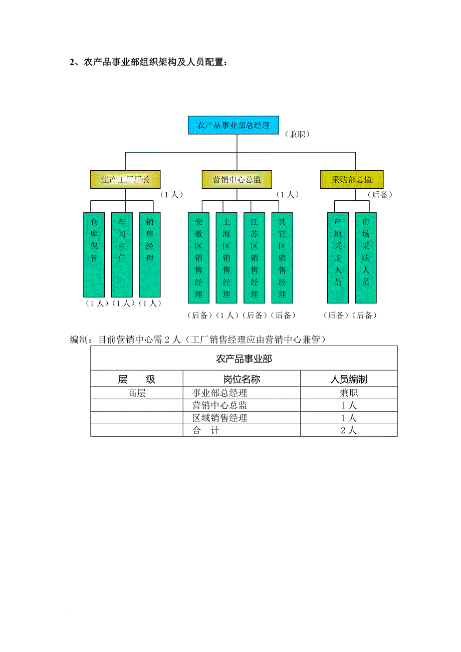 公司架构、目标、流程_第3页