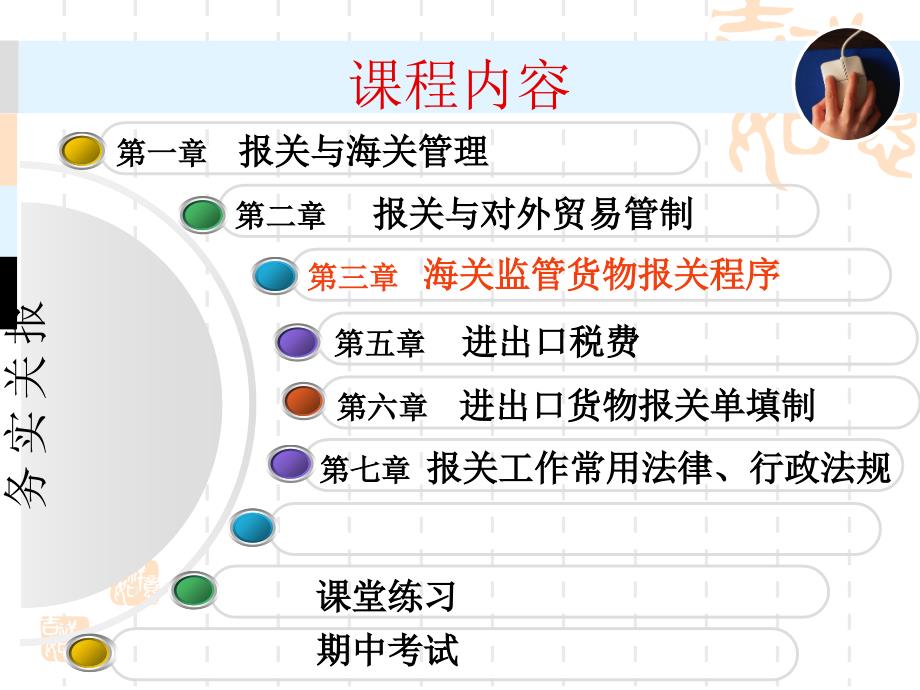 资产管理海关监管货物报关程序_第1页