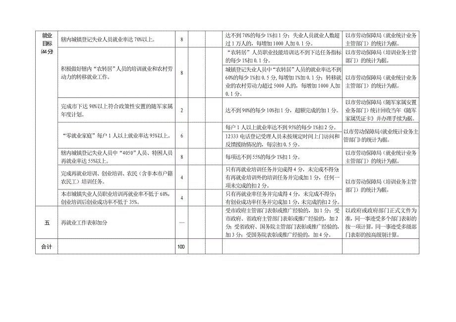 广州2007年就业工作目标责任制考评表区级_第3页