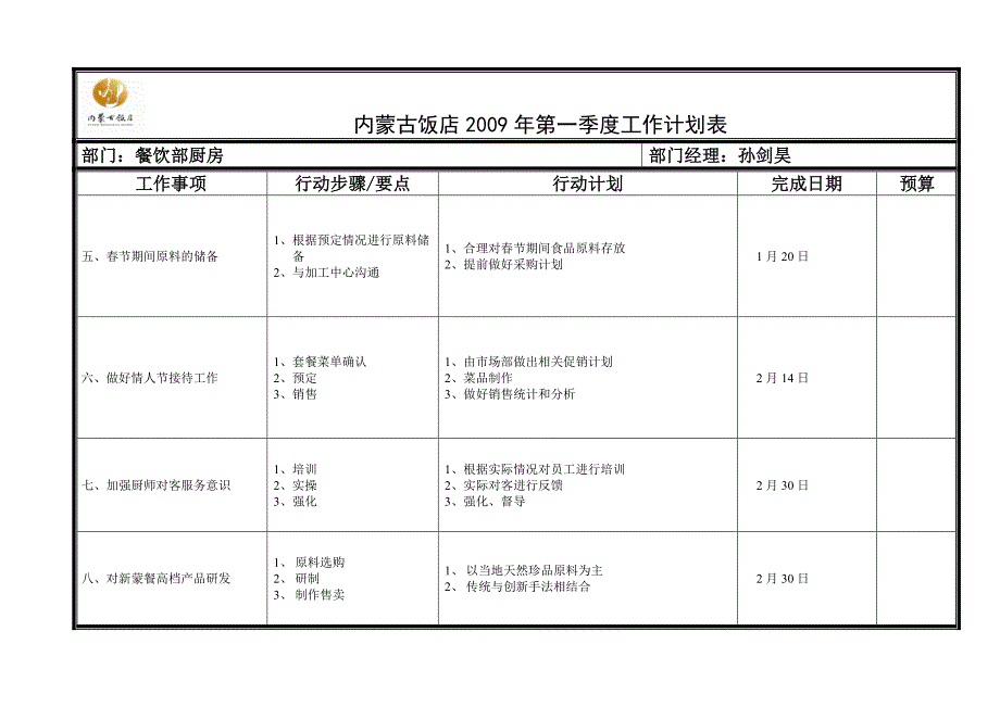 厨房09全年工作计划_第3页