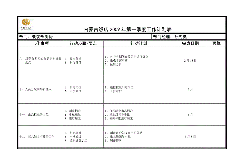 厨房09全年工作计划_第4页