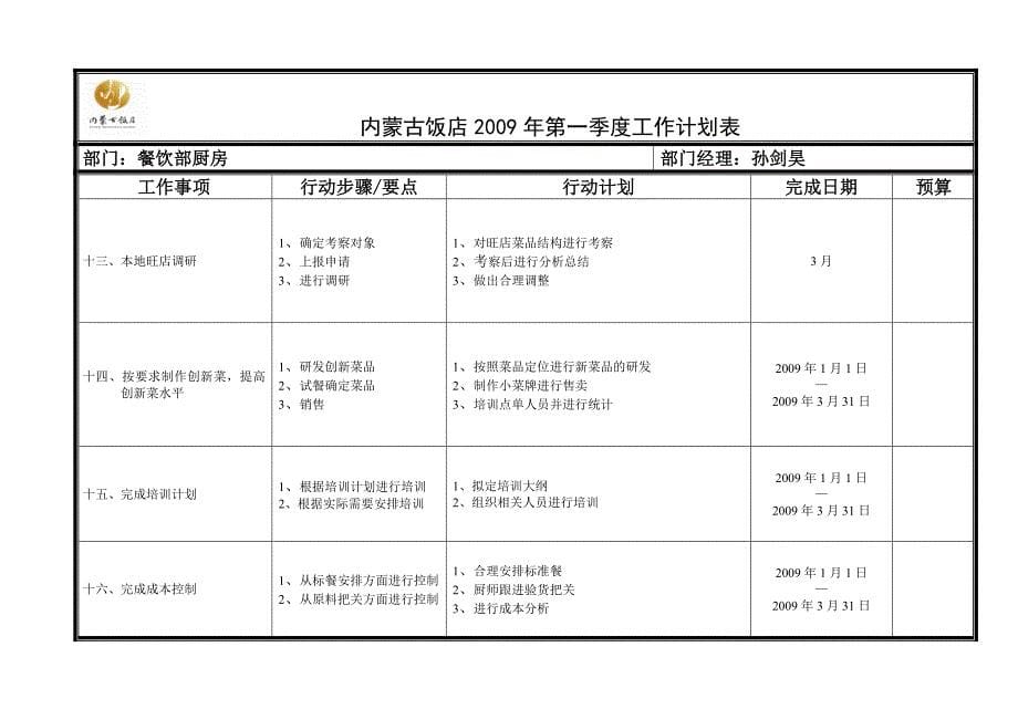 厨房09全年工作计划_第5页