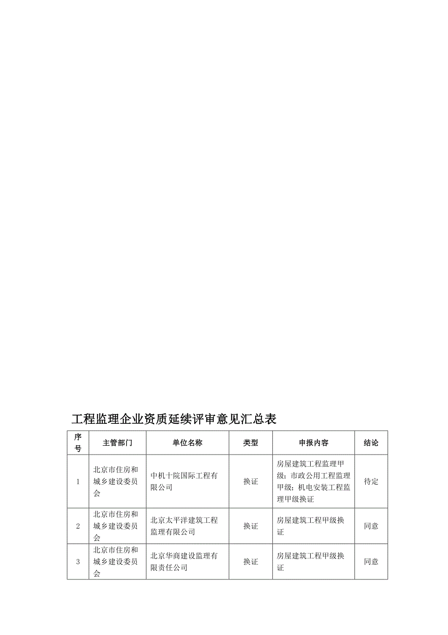 人力资源房间监理甲级企业_第1页