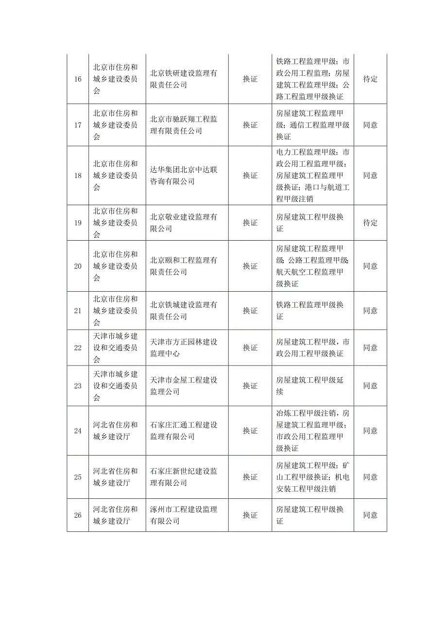 人力资源房间监理甲级企业_第3页