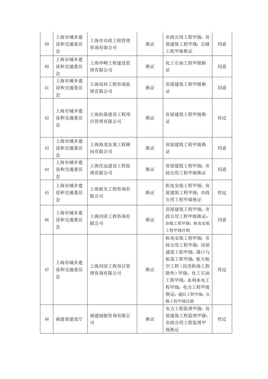 人力资源房间监理甲级企业_第5页