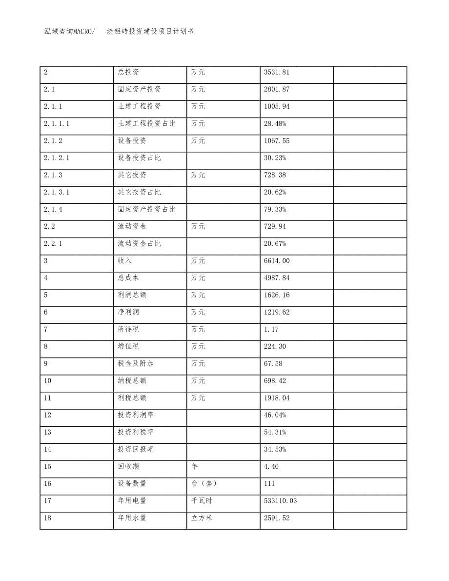 立项烧铝砖投资建设项目计划书_第5页