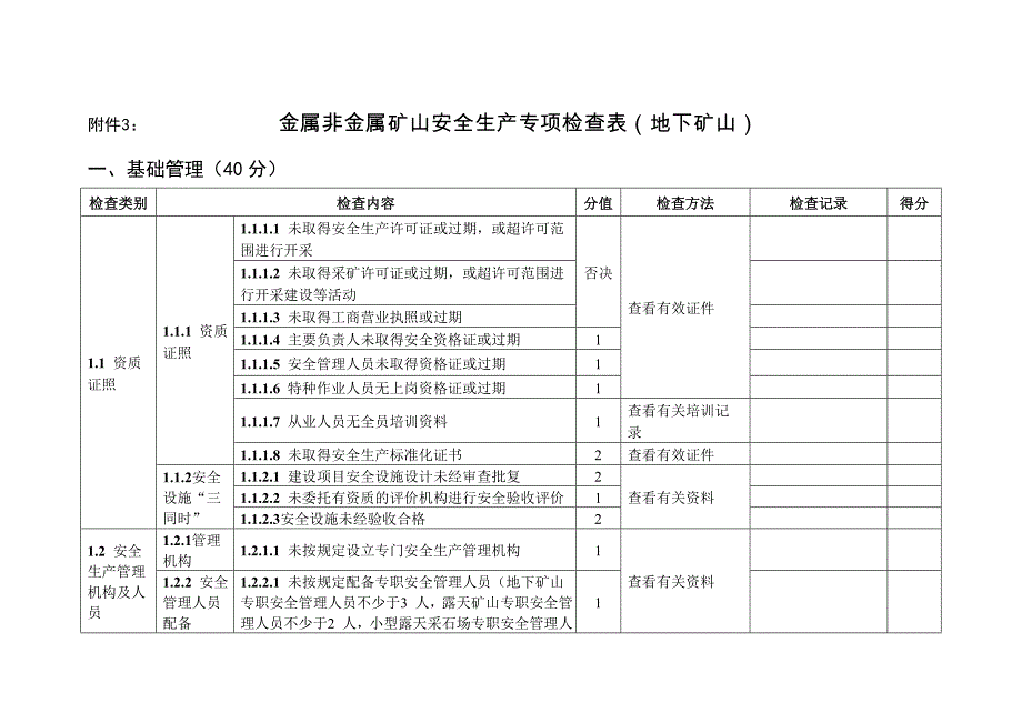 金属非金属矿山安全生产专项检查表_第1页