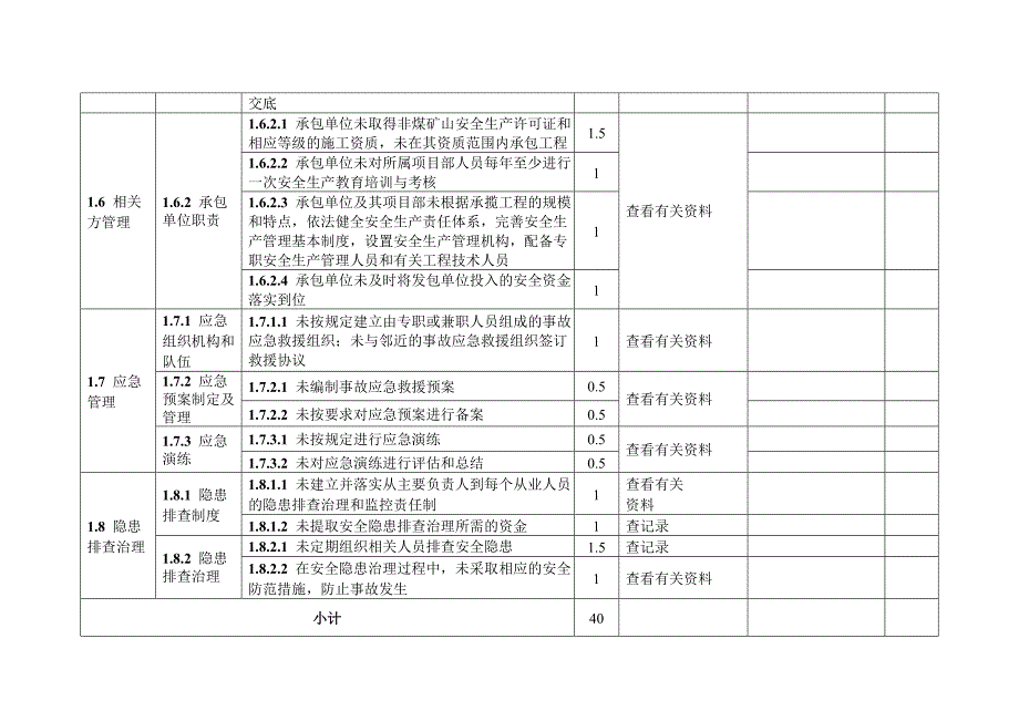 金属非金属矿山安全生产专项检查表_第3页