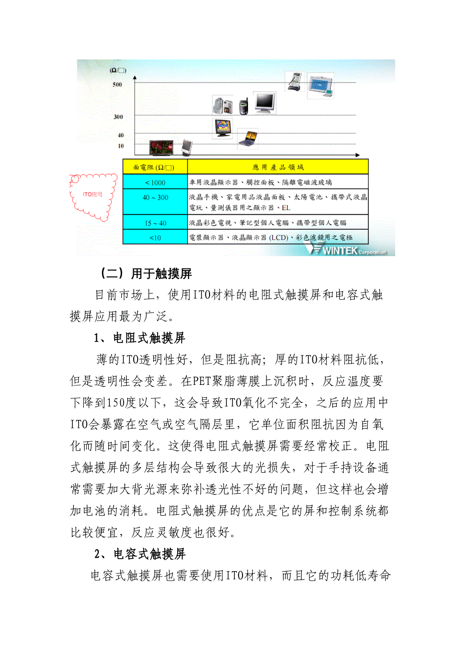 ITO薄膜基础知识分析_第2页